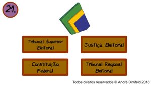 Gênio Quiz Eleições screenshot 2