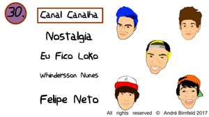 Genius Quiz Youtubers screenshot 3