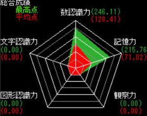Shoshin Test screenshot 1