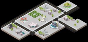 Sim Companies screenshot 1